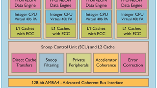 ARM's Cortex-A15 Architecture Will Make Your iPhone 4 Look Decrepit